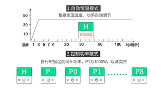 赛卡尼十大品牌电热水器 广东电热水器厂家的网络推广策略