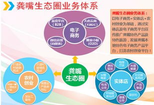 天虎云商 以互联网思维赋能精准扶贫，打赢脱贫攻坚战的创新实践与网络推广