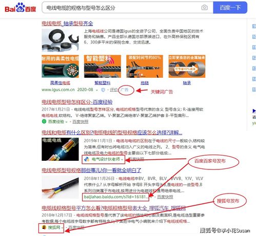 电缆厂网络推广方案与互联网工具的开发应用策略