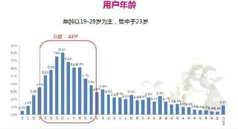 有缘网创始人 婚恋市场得屌丝者得天下，网络推广如何抓住草根用户