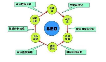 网络推广的多元途径 全方位构建品牌数字影响力